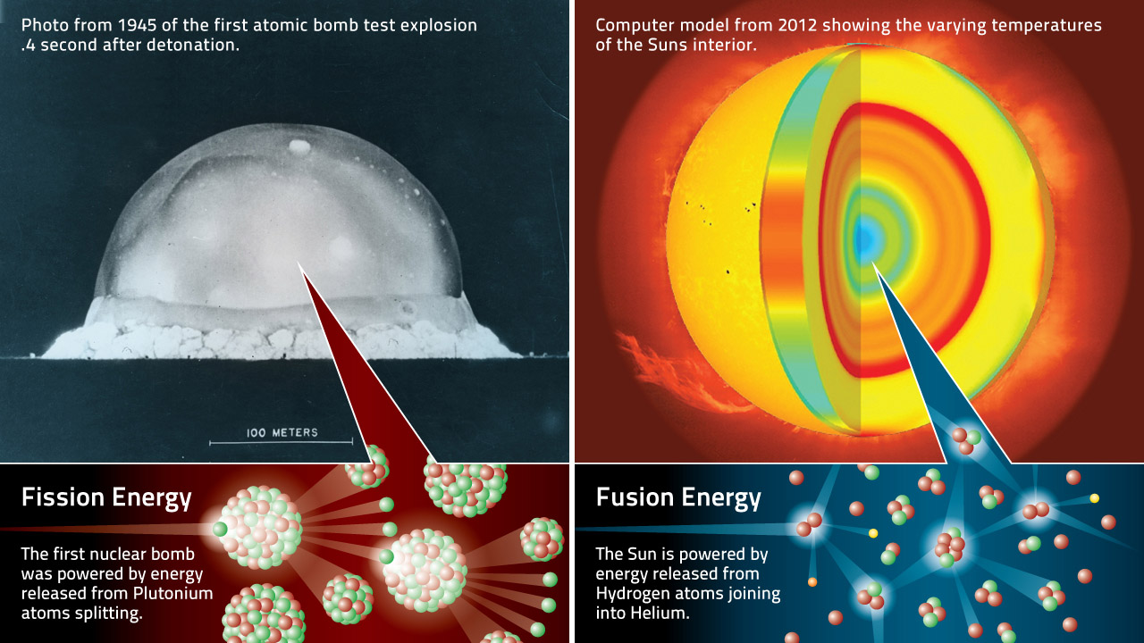 Unione e divisione: l’energia nucleare (prima parte)